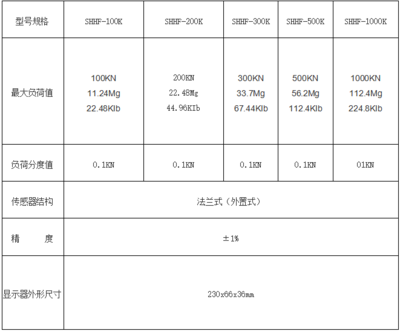法蘭式數(shù)顯推拉力計(jì)在食品企業(yè)配套設(shè)備中的應(yīng)用與優(yōu)勢
