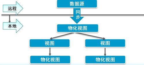 Oracle數(shù)據(jù)庫常用操作命令技術(shù)咨詢